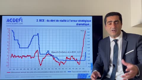 Récession et forte inflation Jusqu’où et jusqu’à quand