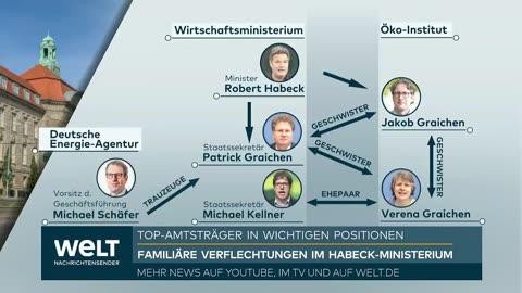 Grüner Filz - Grüne Korruption- Die mafiösen Tricks des Robert Habeck