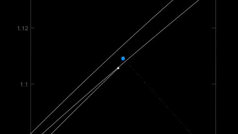 _3 Years_ _ Lunar Orbit #luna #cosmos #geometry #nasa #mathematics #space #satisfying