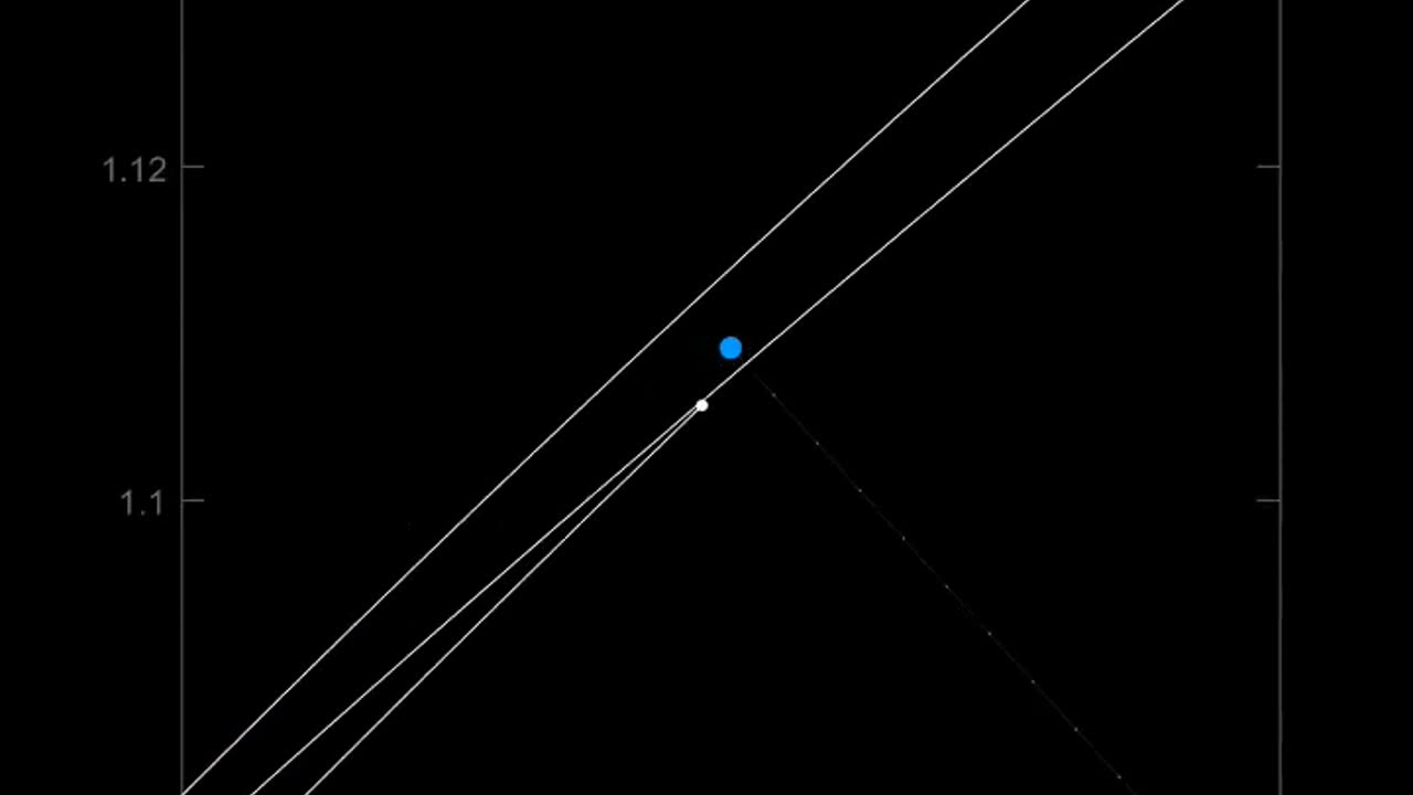 _3 Years_ _ Lunar Orbit #luna #cosmos #geometry #nasa #mathematics #space #satisfying