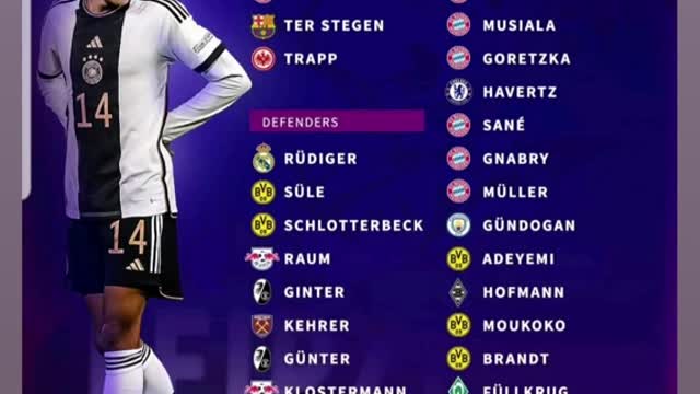 Germany squad for world cup 2022