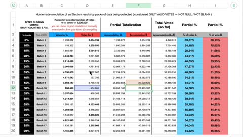 Explicação matemática sobre o 1° e 2° turno das eleições para presidente em (2022)