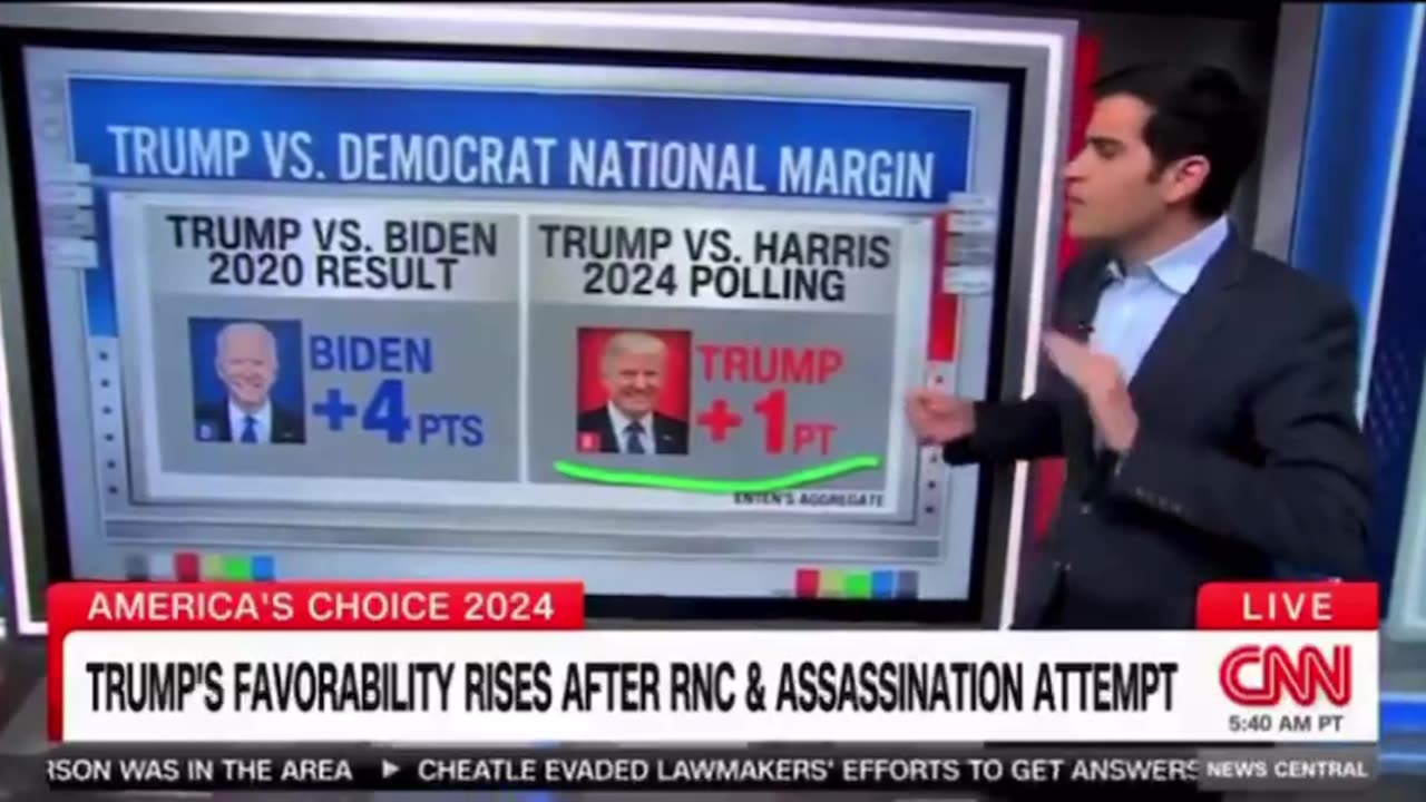 Trump's favourability raises after RNC & Assassination attempt