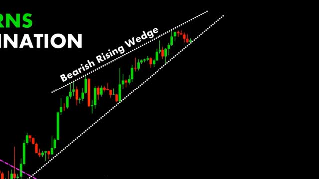 CHART PATTERN BREAK OUT (#19)