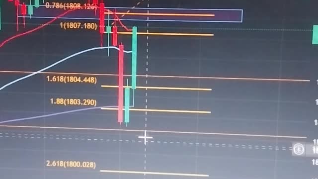 Trading Forex With OrderBlock And Fibo Musang