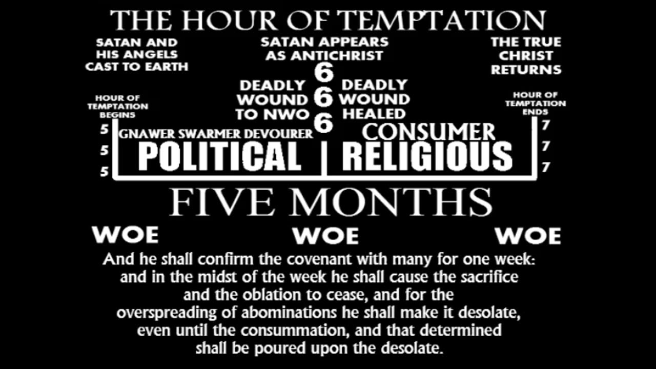 There Is No Rapture | The Antichrist (Satan) Will Be Disguised as Jesus
