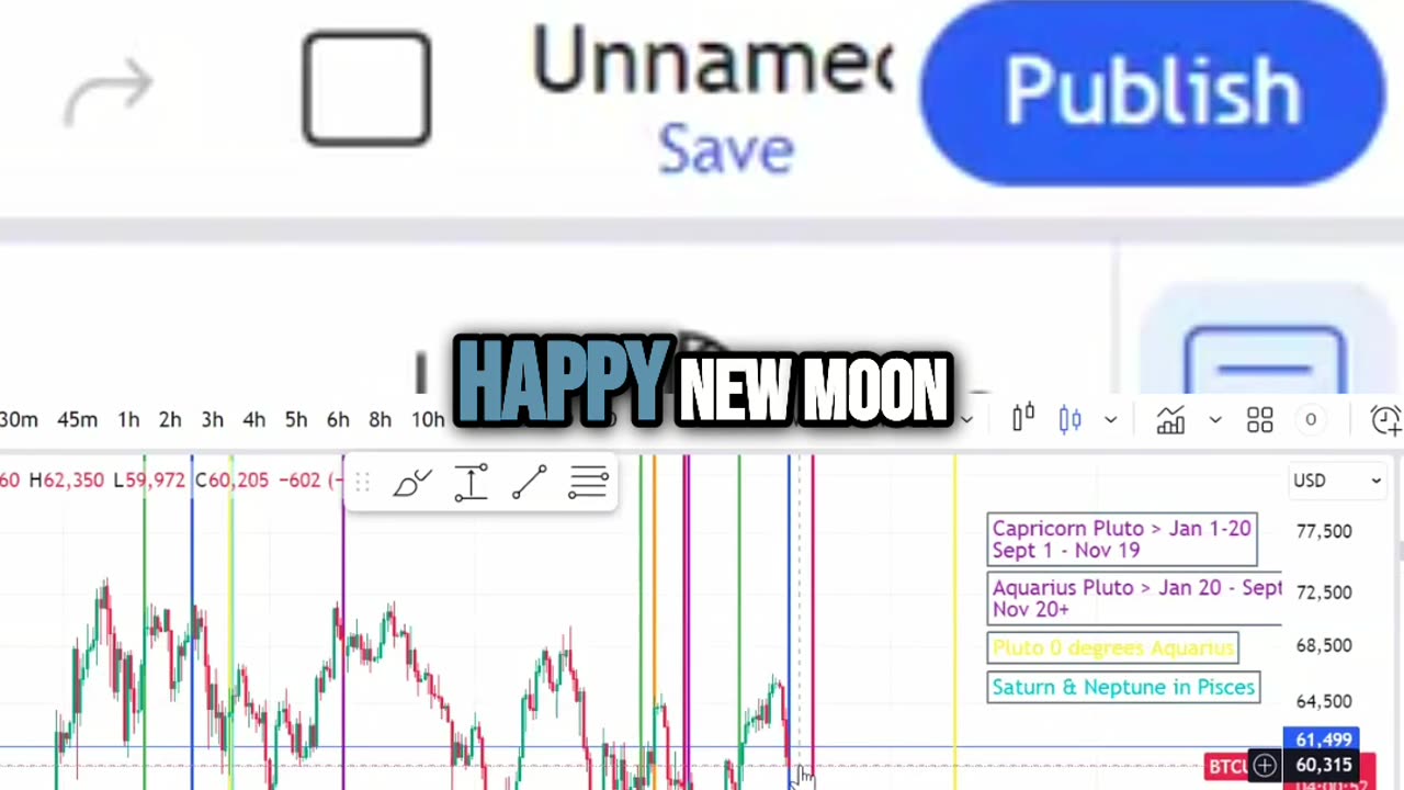 Eclipse Season: Bitcoin's Surging Energy and Its Connection