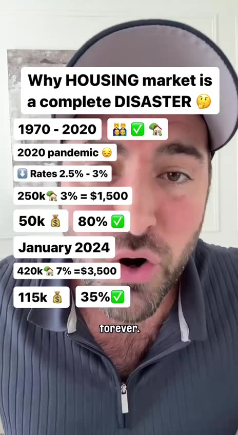 Housing Market Explained In 90 Seconds