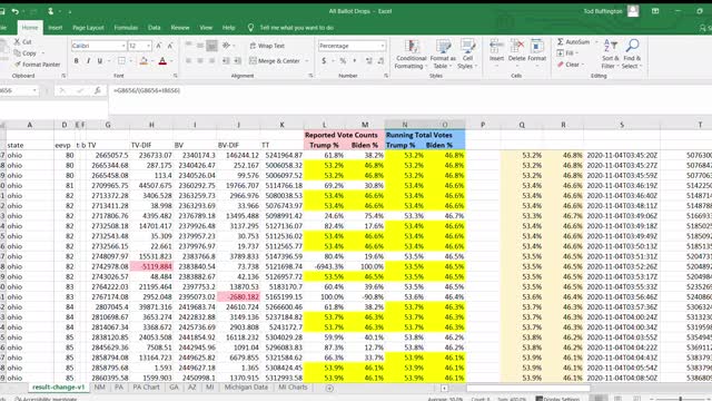 Ohio Election Data Analysis