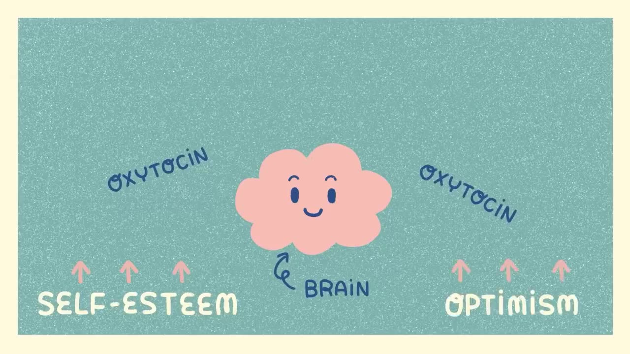 Mental well being