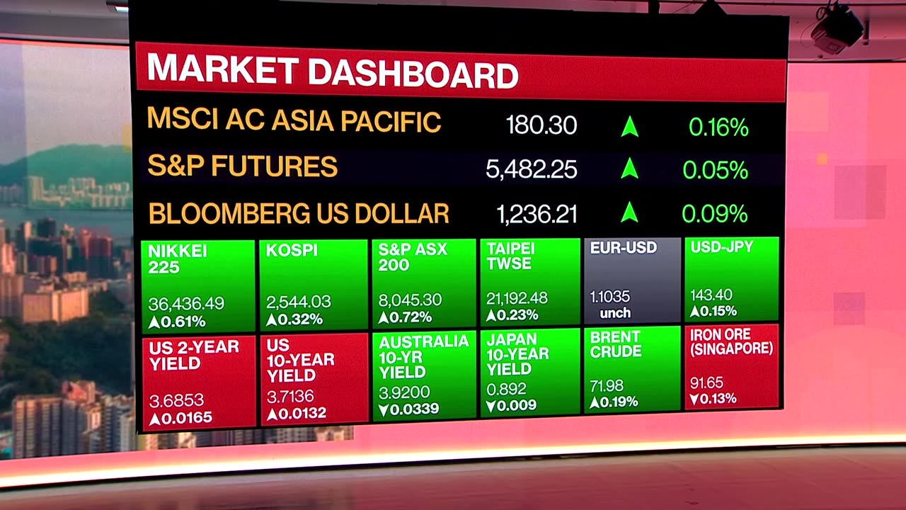 China Stock Selloff Deepens | Bloomberg: The China Show 9/10/2024