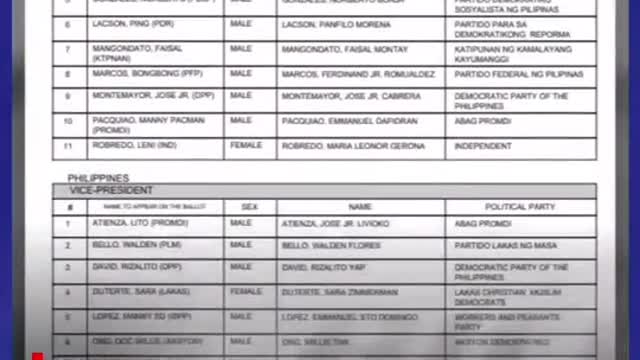 Tentative list ng mga kandidato sa 2022 elections