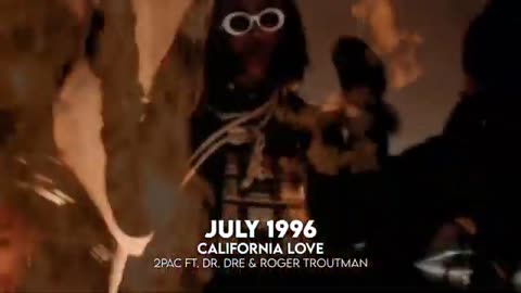 Most Popular Song Each Month in the 90s