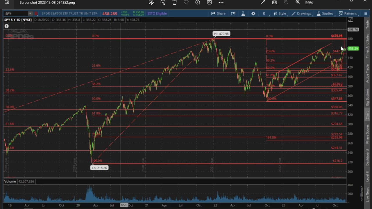 The New Yorker Ep27 (S&P500 Fib chart 12-8-23) by Dr. Paul Cottrell