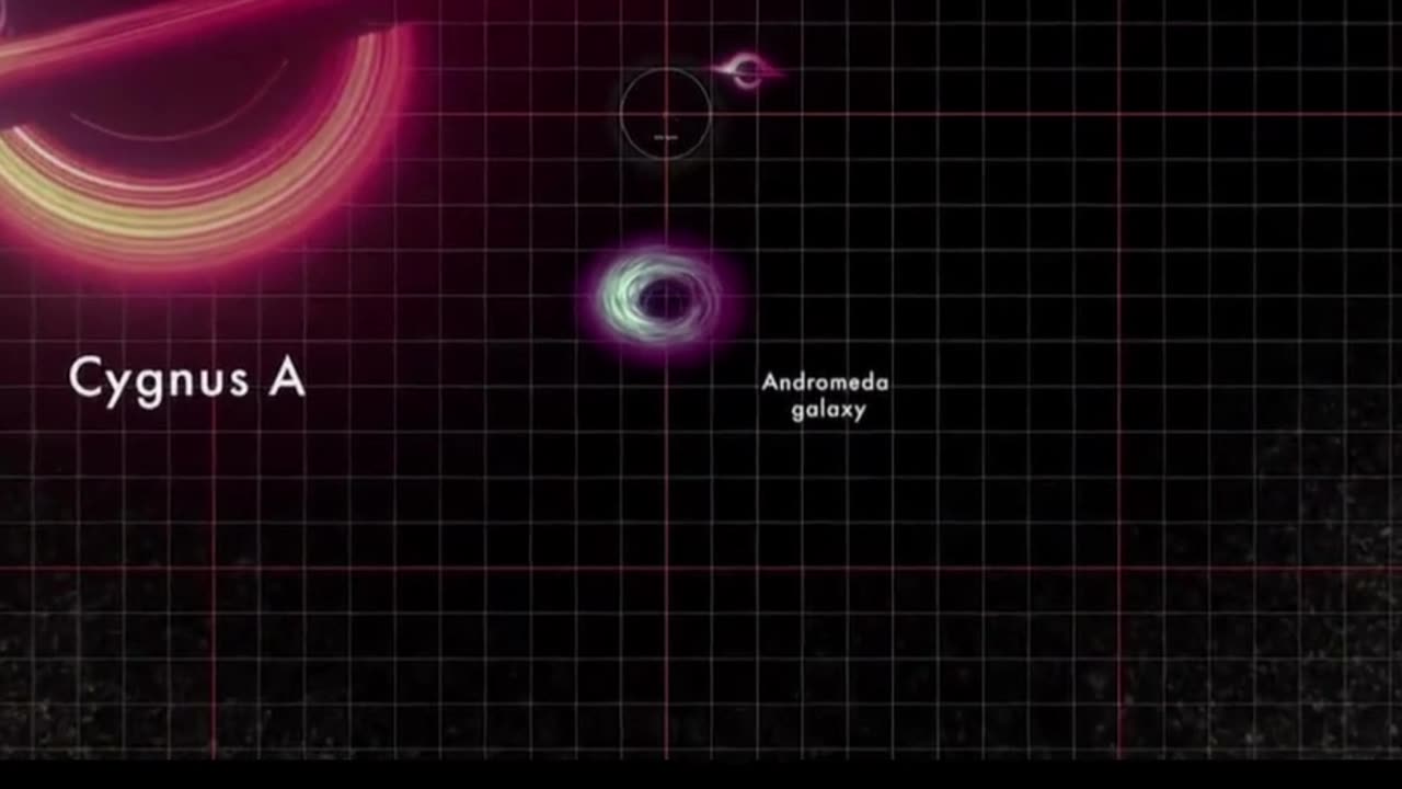 Black Hole / How Big are the Super Massive Black Holes?