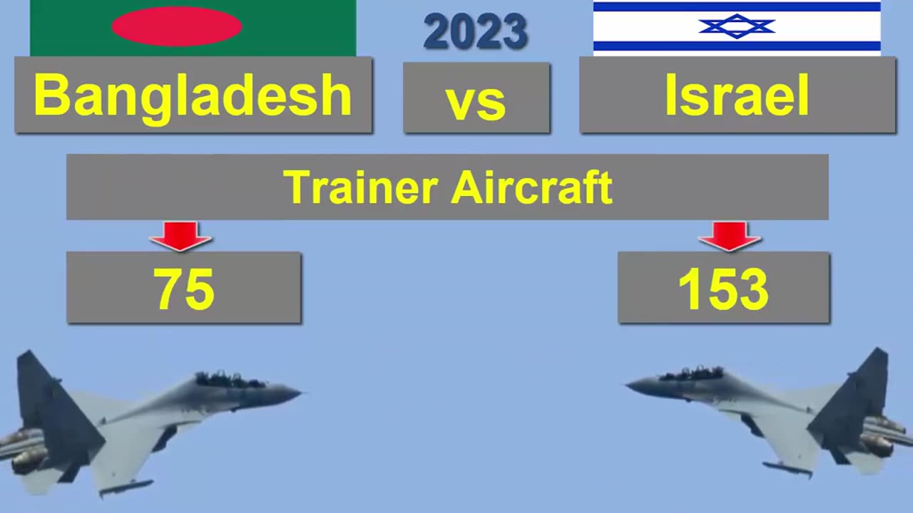 Bangladesh and Israel military rinks