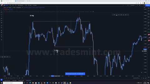 Part - 16$ ABC Trading Strategy Example 1 @FAIZSMC