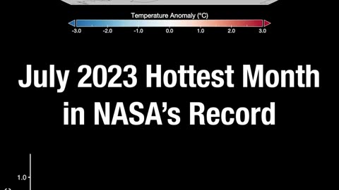 Nasa date confirms July 2023 was the hottest month on record