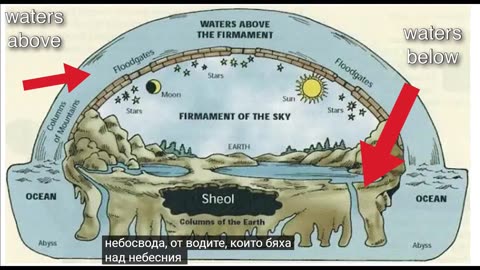 Плоска Земя- ТВЪРДТА Е ТОЛКОВА ТВЪРДА „ДОЛУ“, КОЛКОТО Е „ГОРЕ“!