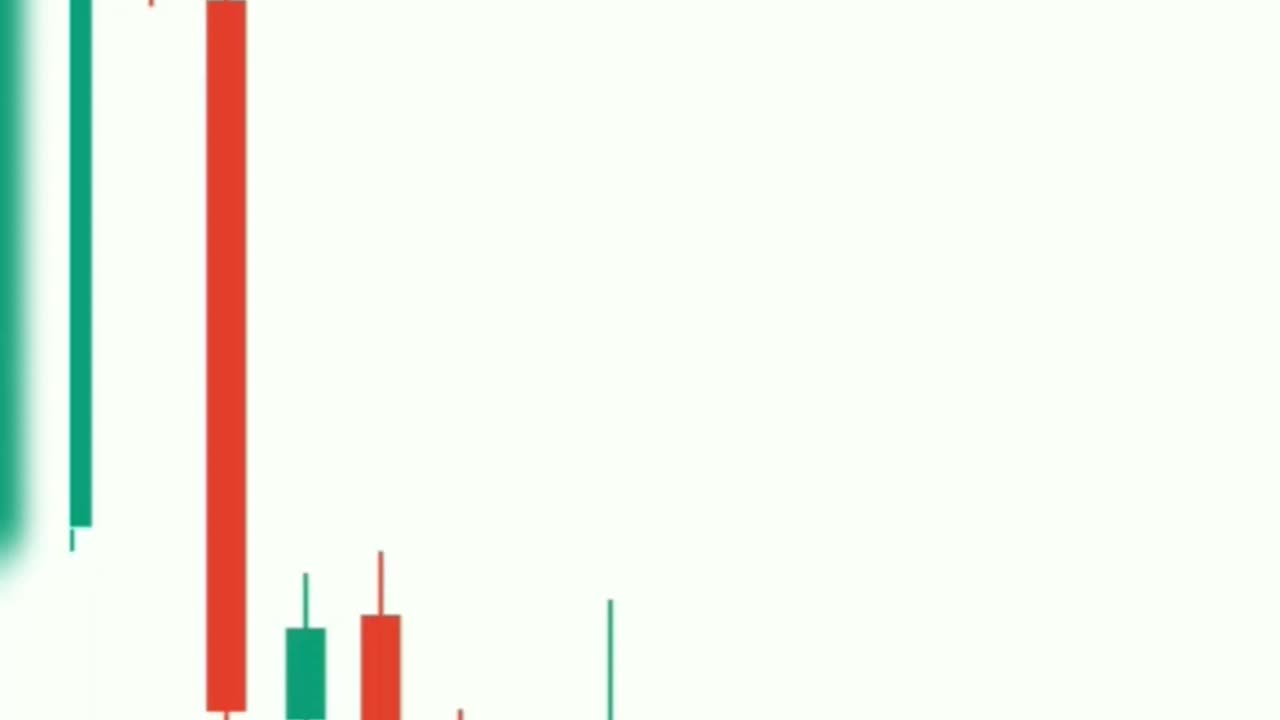 Candlestick psychology part:-6