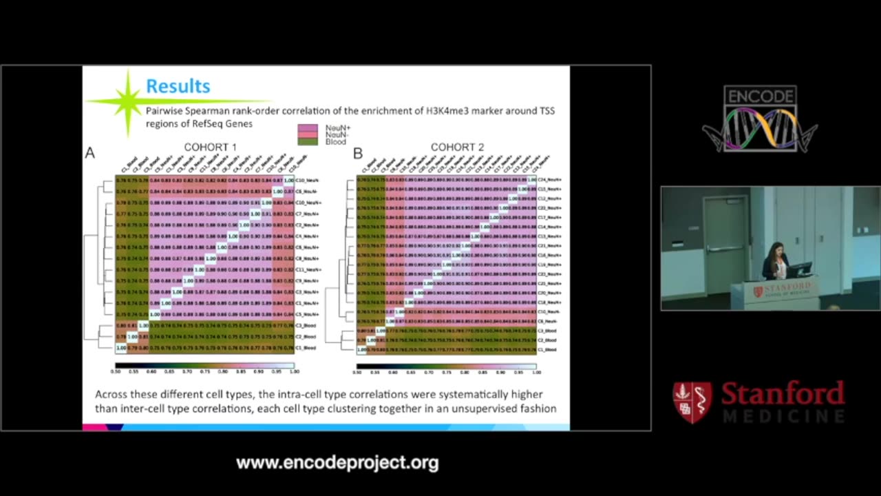 National Human Genome Research: Decoding Brain Epigenome Maps with Broad H3K4me3 Signals - Aslihan Dincer (2016)