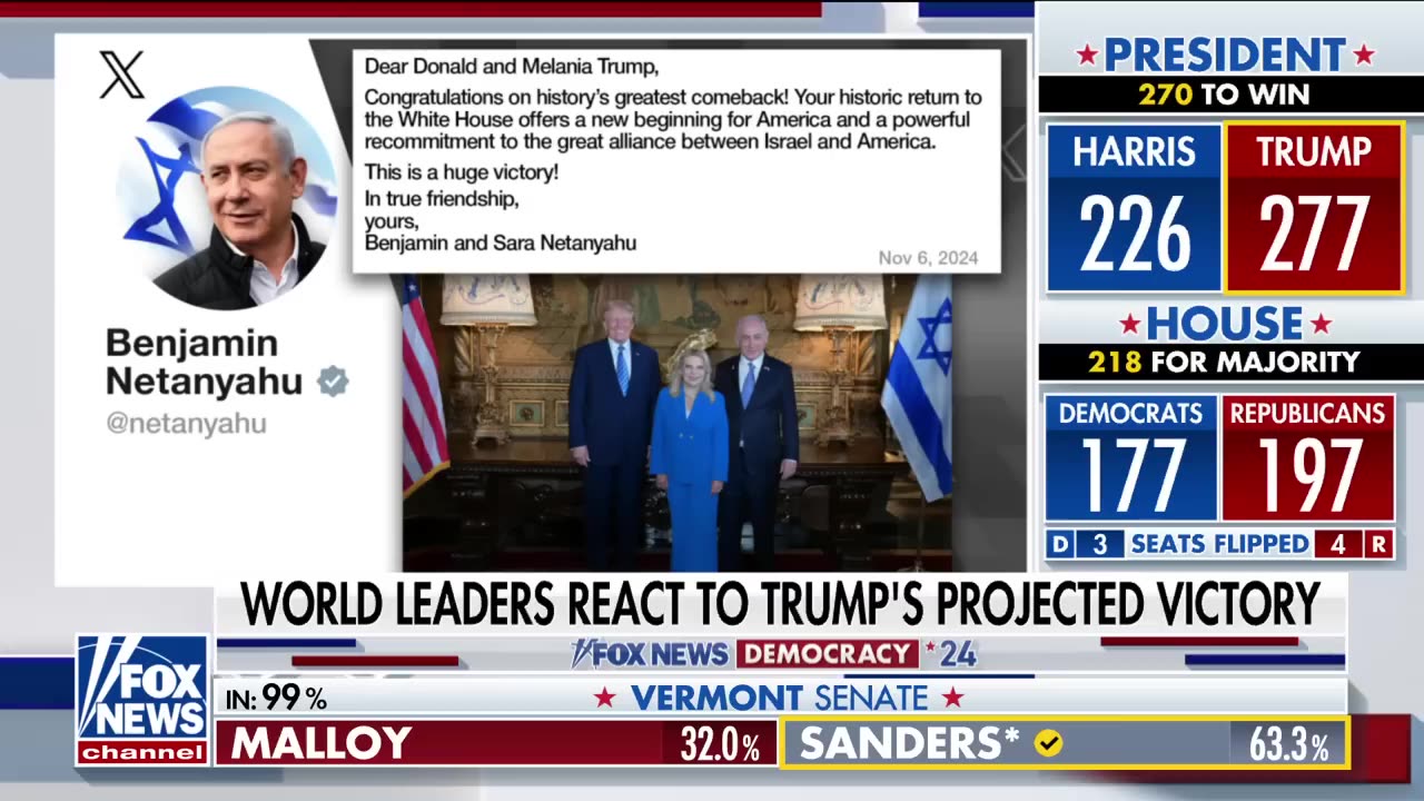 Trump projected to win presidency World leaders react, Dow futures soar