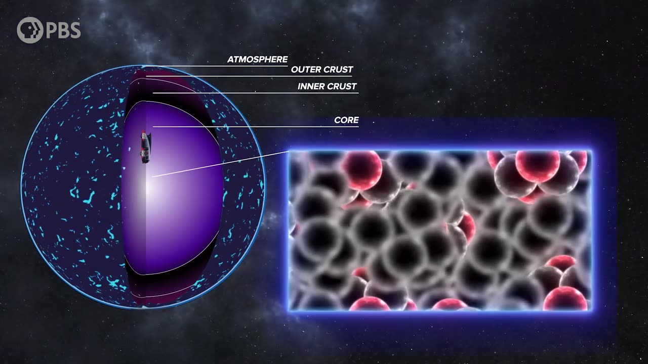 Neutron Stars The Most Extreme Objects in the Universe