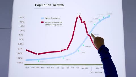 Does saving more lies to overpopulation? Bill gates