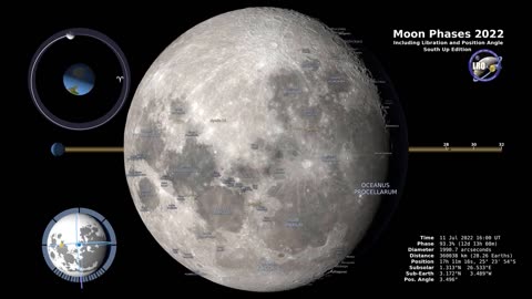 Moon Phase Southern Hemisphere 2022