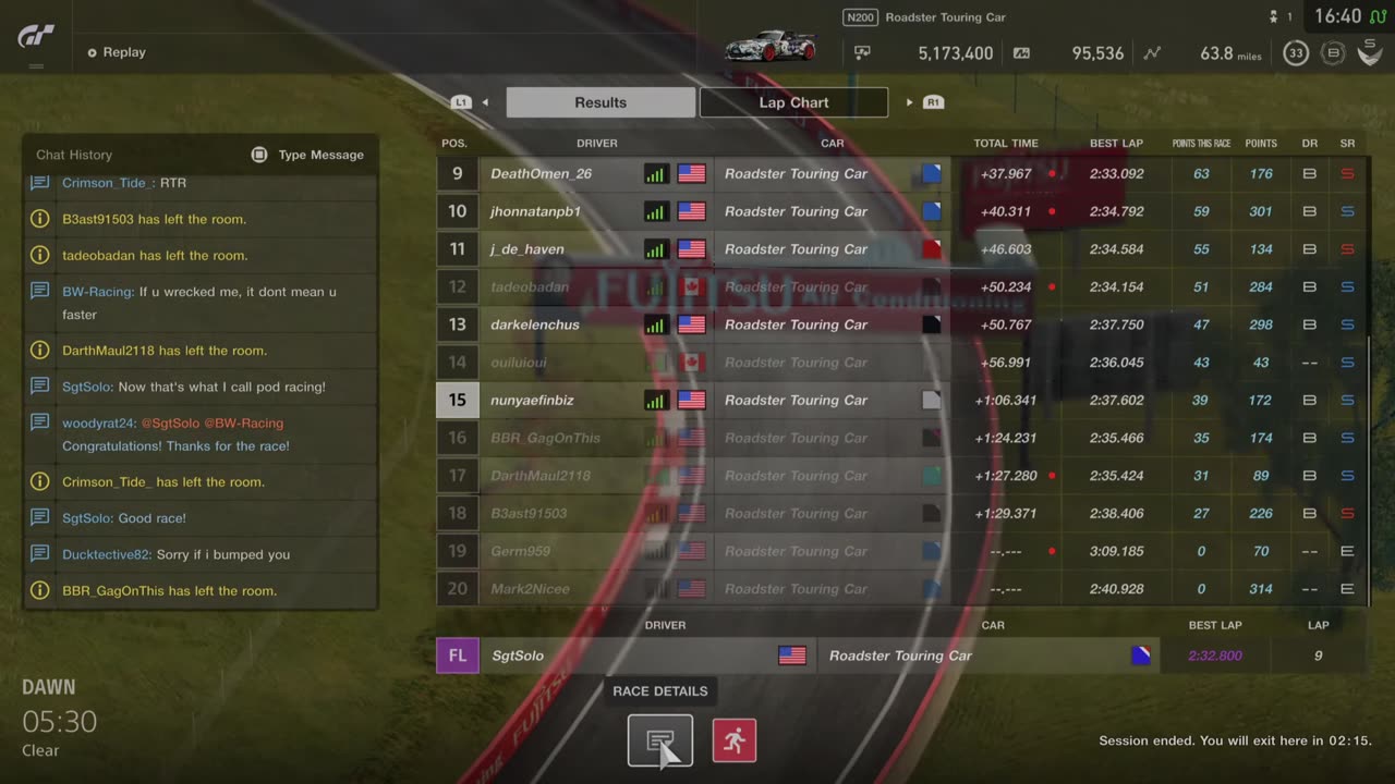 CRAPPY RACE, CRAPPY RACERS....