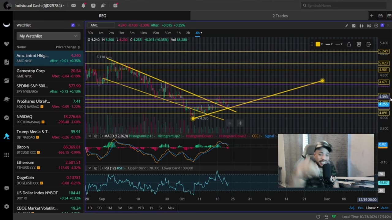 AMC & GME On Cliffs Edge, SPY Sets Up For A MASSIVE MOVE!