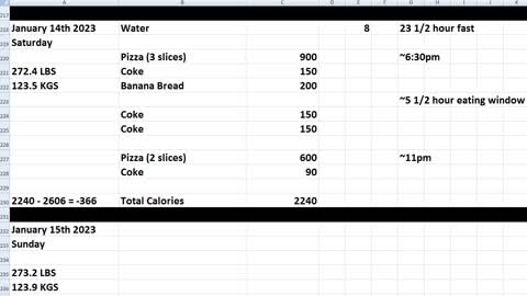 Daily Calorie Count: January 14th