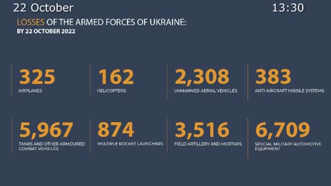 Update War Ukraine by Russian min of defence 10-22-2022