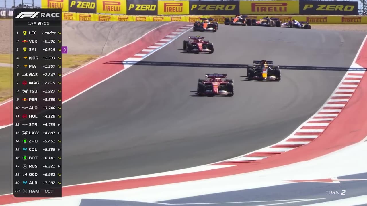 Race Highlights Grand Prix Formula 1's | 2024 United States