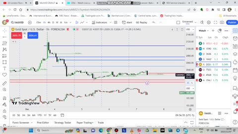 BREAK EVEN NASDAQ TRADE PRE NFP