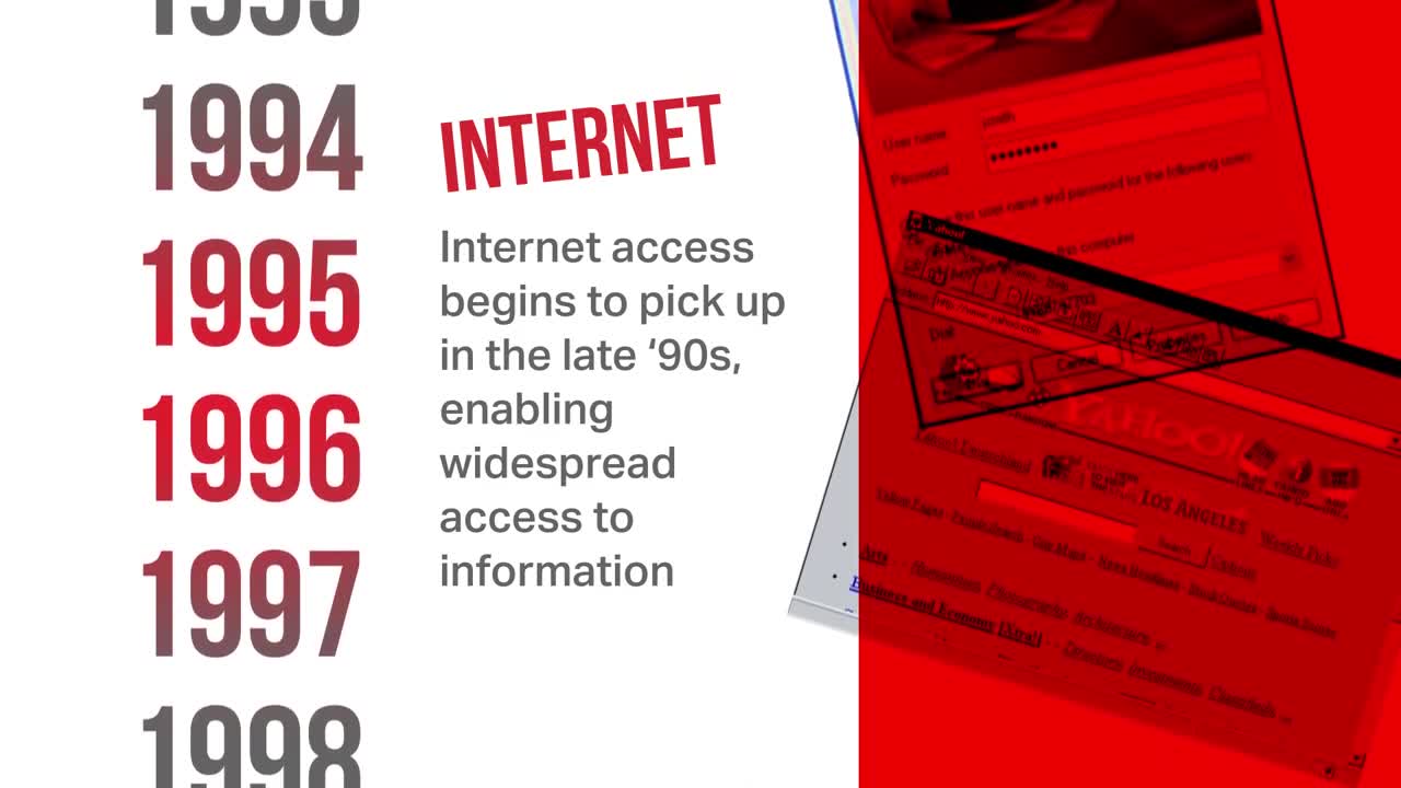 A look at the evolution of mass media over the years