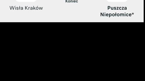 Wisełka Kraków