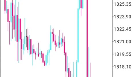 Trading gold with tuan profit