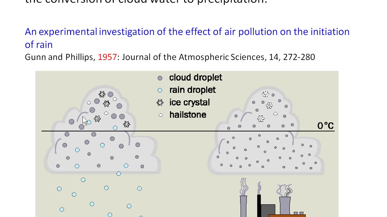 Unearthed: The Hurricane Aerosol and Microphysics Program (HAMP) 2010 Official presentation