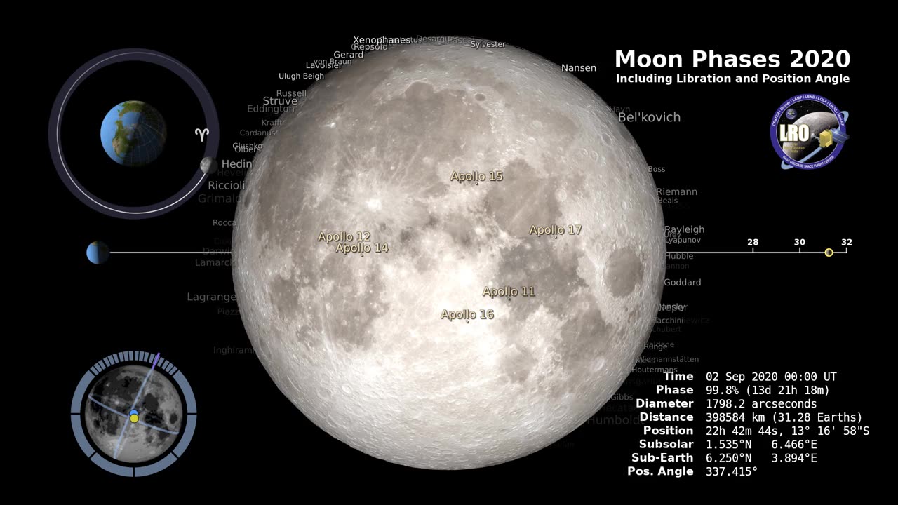 Moon Phases 2020 - Northern Hemisphere - 4K