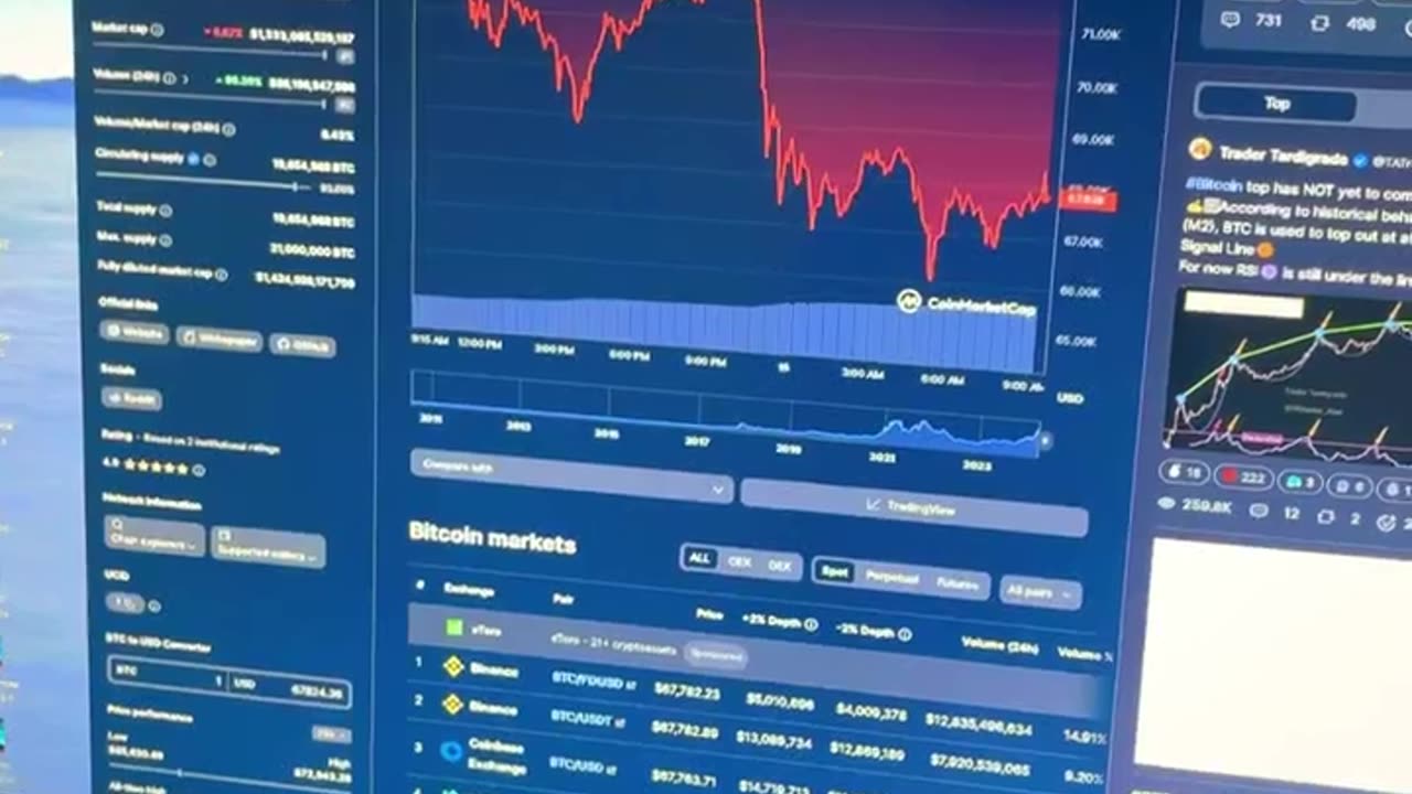 crypto projection and scams! #fyp #shorts