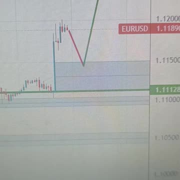 EUR/USD Weekly Forecast
