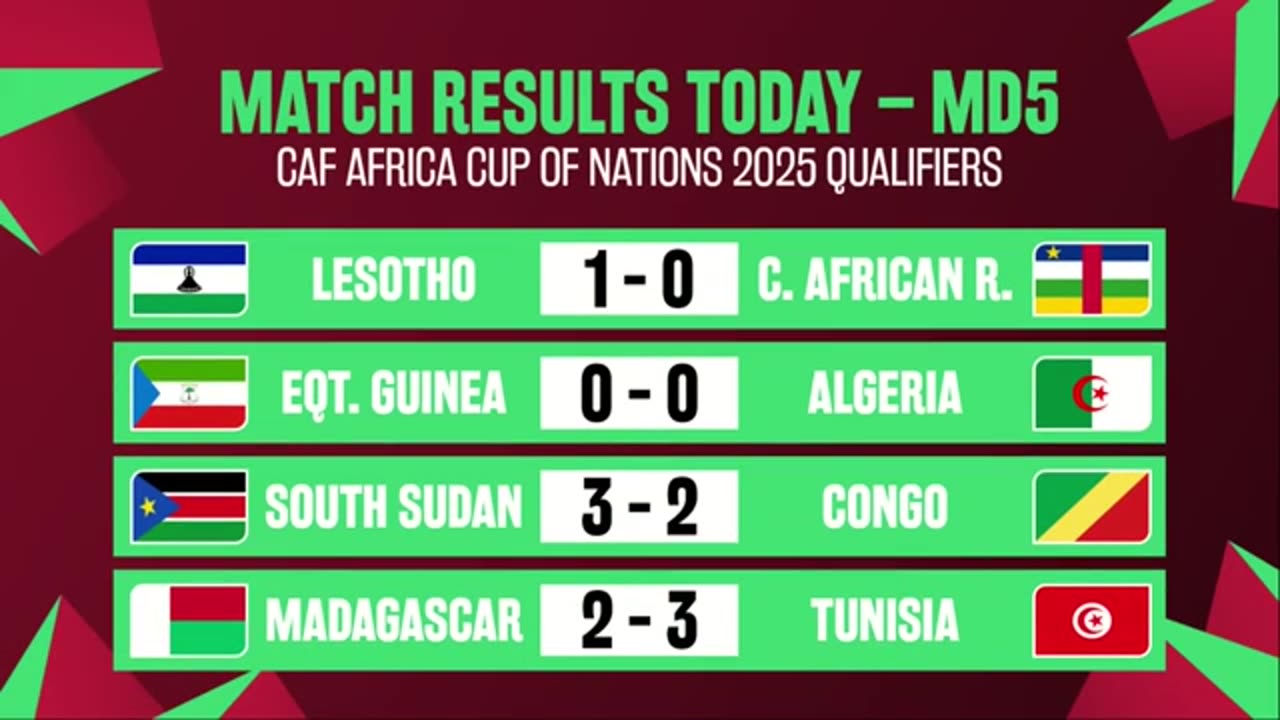 CAF AFCON Africa Cup of Nations 2025 Qualifiers Results & Standings Table as of 14 Nov 2024