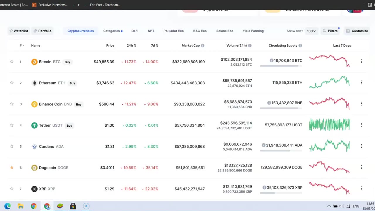 How To Invest and Make Money with Cryptocurrency in Nigeria