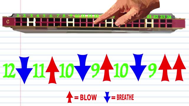 How to Play There is a Redeemer by Keith Green on a Tremolo Harmonica with 24 Holes