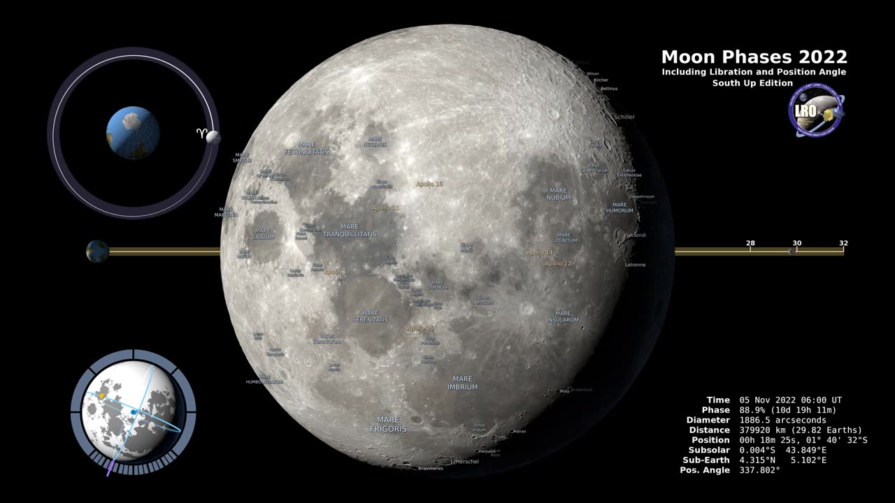 Moon phase 2022-Northern hemisphere