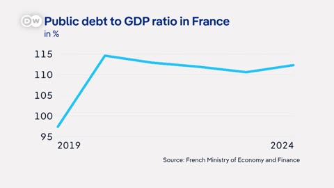 What France's budget troubles mean for Europe and how to fix them | DW News