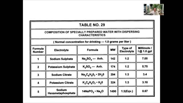 Fix High Blood Pressure with Minerals