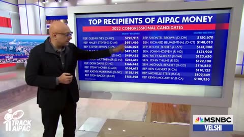 AIPAC's Dominance Over US Politics