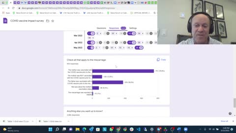 Survey on miscarriages since 2020 reveals ALL happened since start of vaxx campaign 😱 | Steve Kirsch